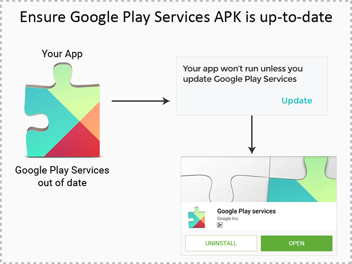 google play services 4.0 apk